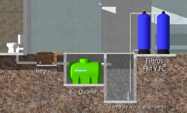 Plantas de tratamiento residenciales, municipales, industriales y para condominios